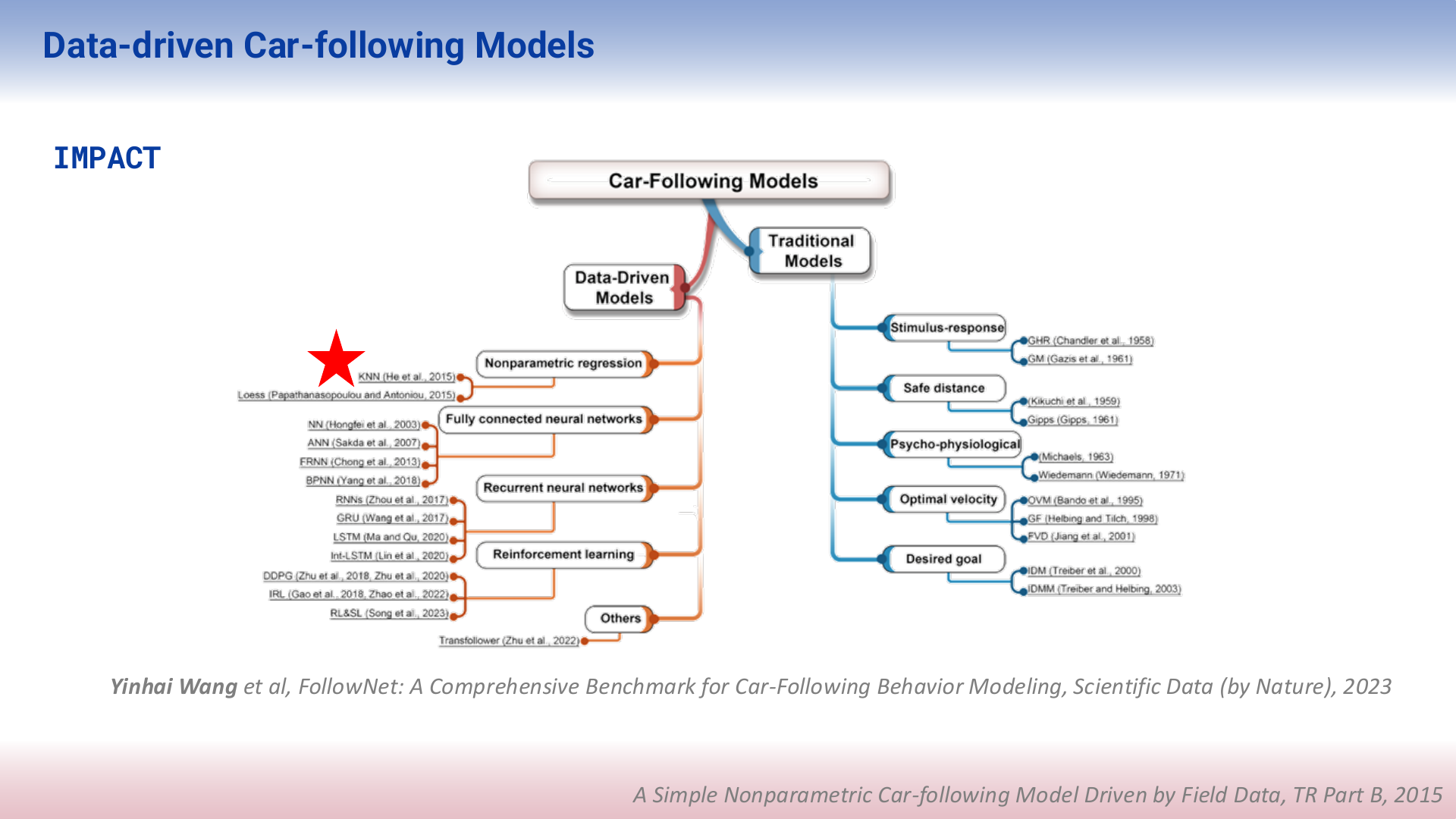 Project presentation slide 3