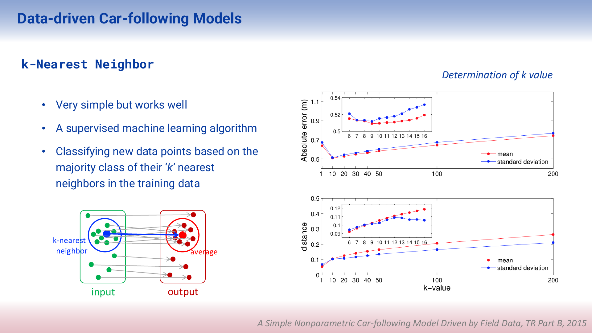 Project presentation slide 6