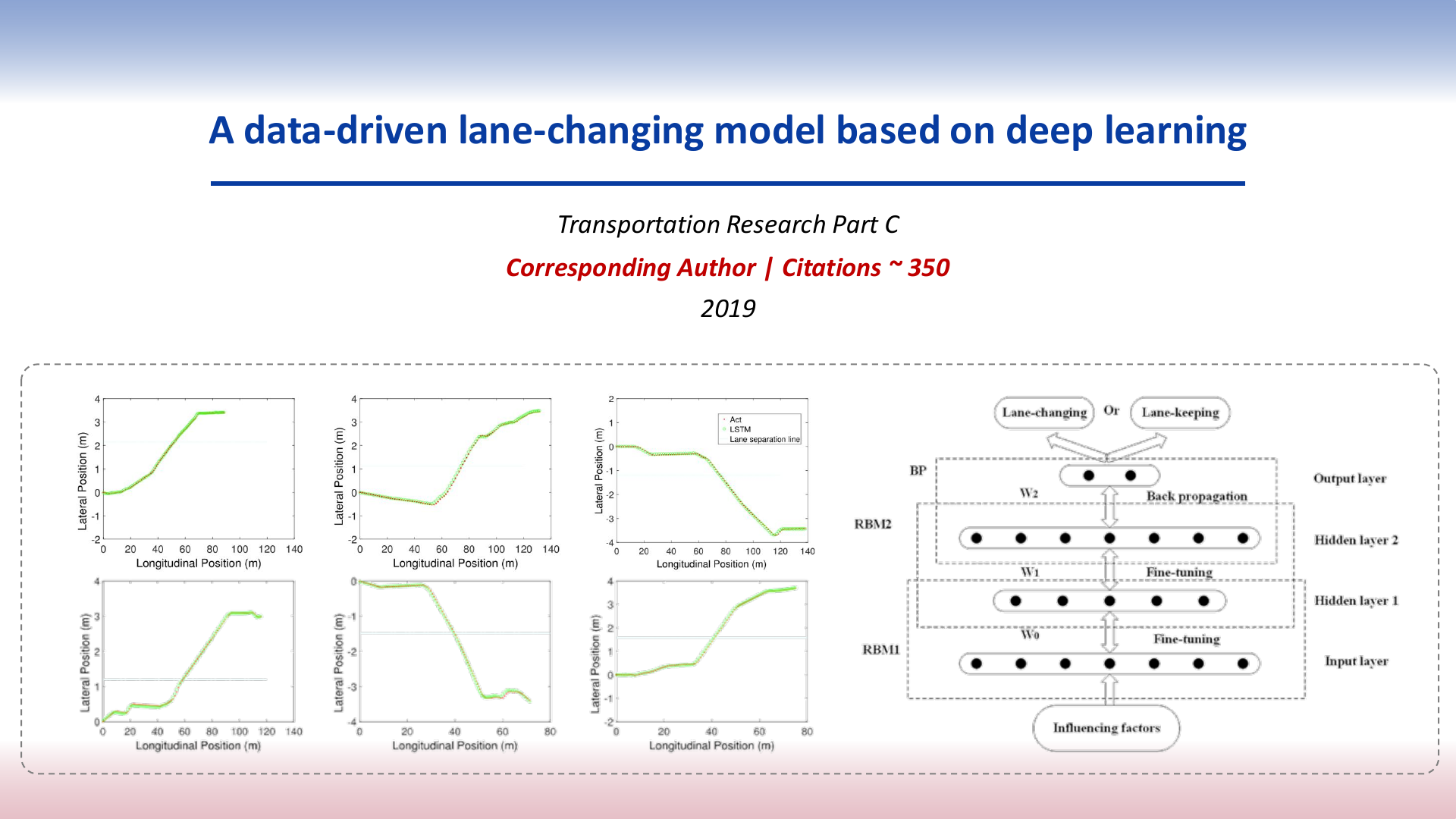 Project presentation slide 11