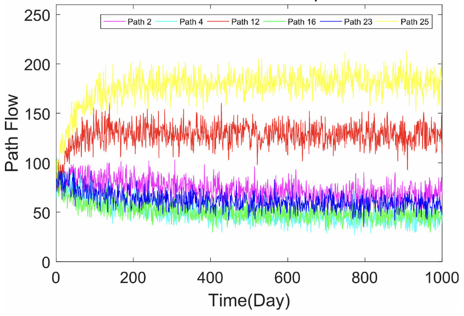 Agent-based framework for day-to-day route choice