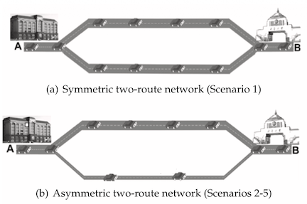 Multi-scenario laboratory experiments for day-to-day route choices
