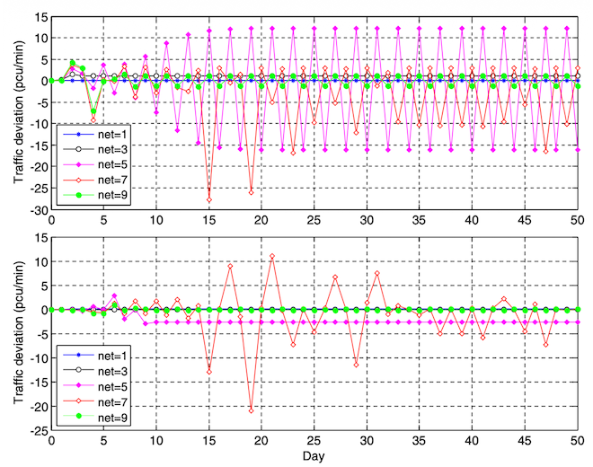 Day-to-day rerouting with bounded rationalities