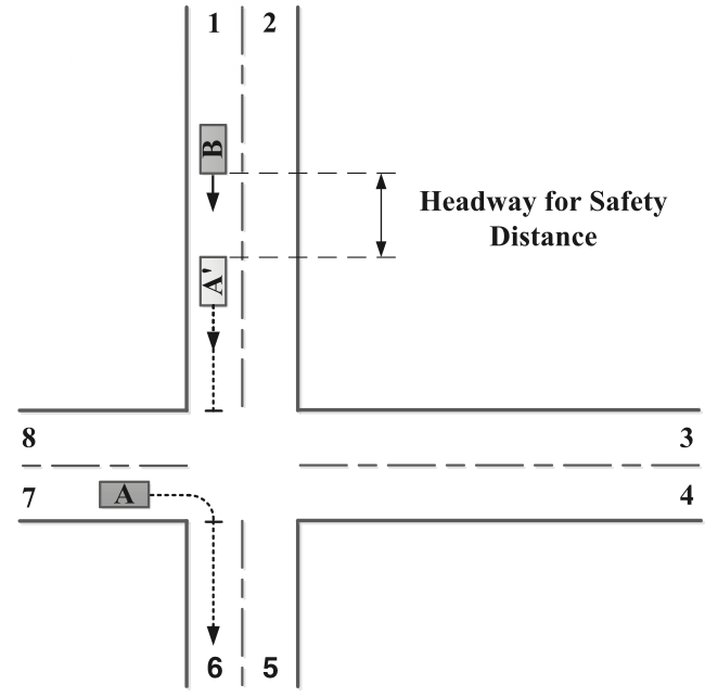Survey of automated vehicle-involved traffic flow studies