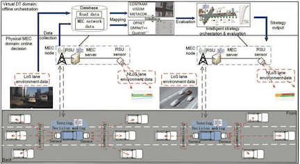 Digital-twin-empowered mobile edge computing for intelligent vehicle lane-changing