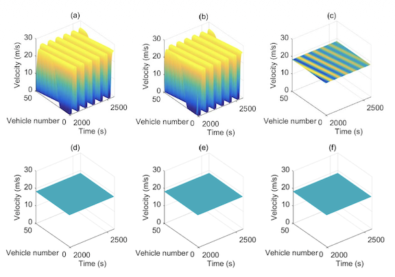 Heterogeneous traffic mixing regular and connected vehicles