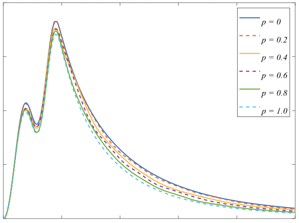 Communicating information and perturbation propagation in connected traffic