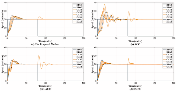 Adaptive individual and platoon car-following control of connected and automated vehicles
