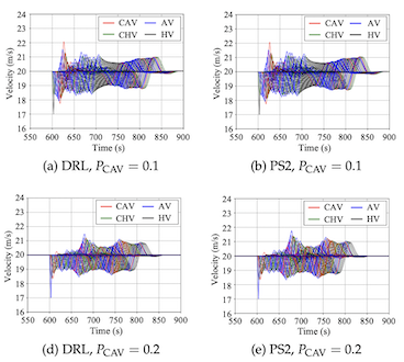Platooning connected, autonomous, and human-driven vehicles with deep reinforcement learning