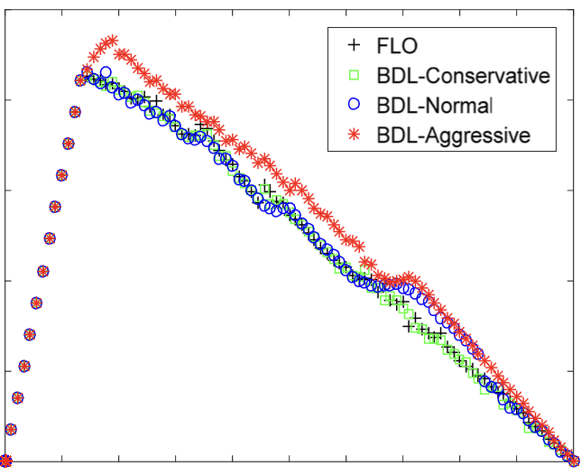 Safety rule-based cellular automaton modeling under a V2V environment