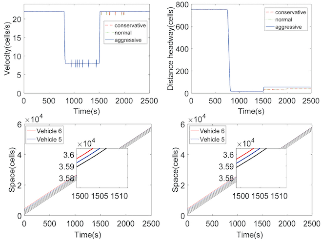 String stability analysis of connected vehicular systems
