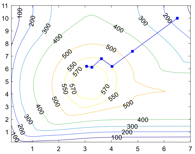 Mixed traffic flow of human-driven and connected and autonomous vehicles
