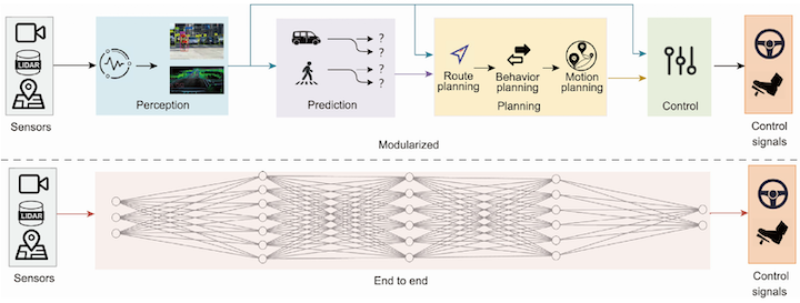 Large language models powering autonomous driving