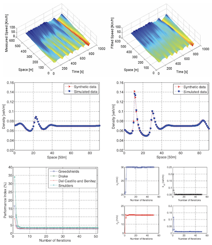 An anisotropic continuum model and its calibration with an improved monkey algorithm