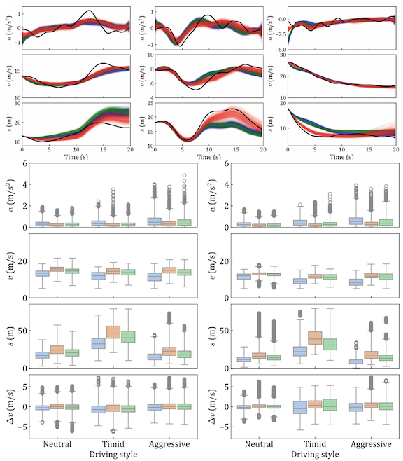 Modeling car-following behaviors considering driver heterogeneity