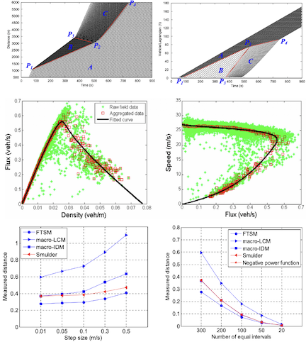A flexible traffic stream model and its three representations of traffic flow