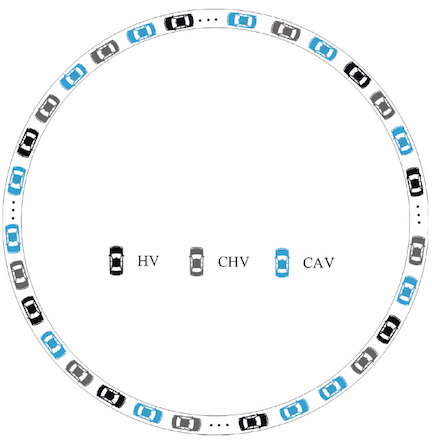 Mixed traffic car-following behavior model