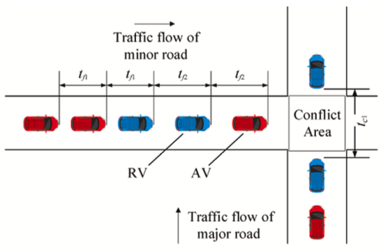 Mixed traffic capacity of minor roads at a priority intersection