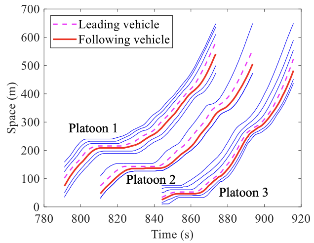 Trajectory data-based traffic flow studies