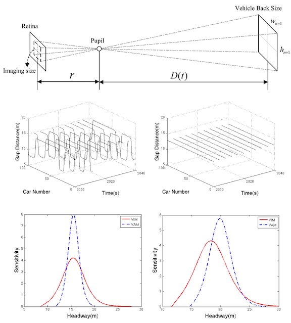 A new car-following model from the perspective of visual imaging