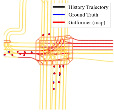 Trajectory prediction for autonomous driving