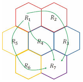 Dynamic user equilibrium for multi-region macroscopic fundamental diagram systems