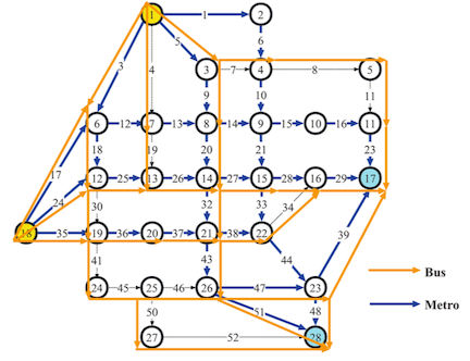 Multi-modal network equilibrium considering captive travelers and mode correlation