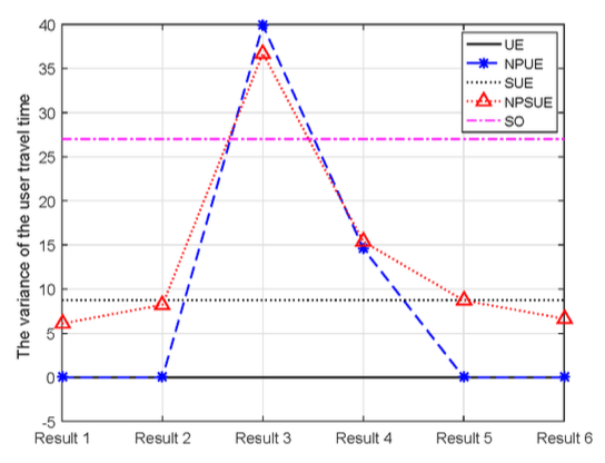 N-path logit-based stochastic user equilibrium model