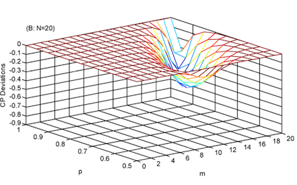 Probability-dominant selfish routing equilibrium in a stochastic traffic network