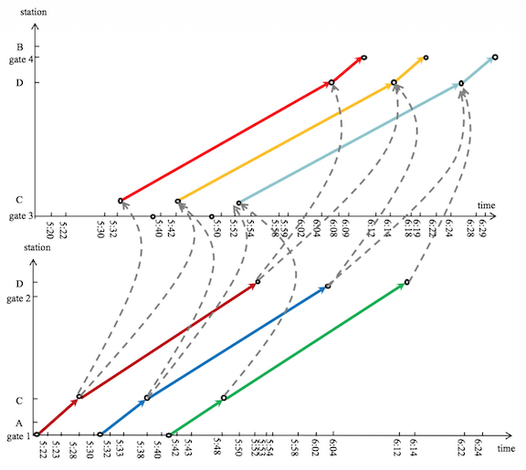 Train operation diagram-based equilibrium for an urban rail transit network