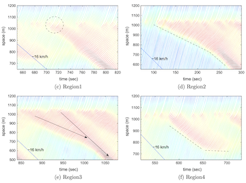 A simple nonparametric car-following model driven by field data
