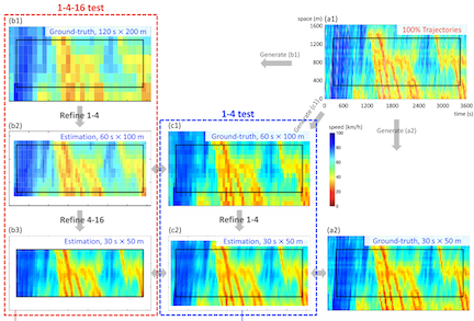 Refining time-space traffic diagrams with multiple linear regression