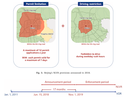 Effects of non-local vehicle restrictions on registrations and air pollution