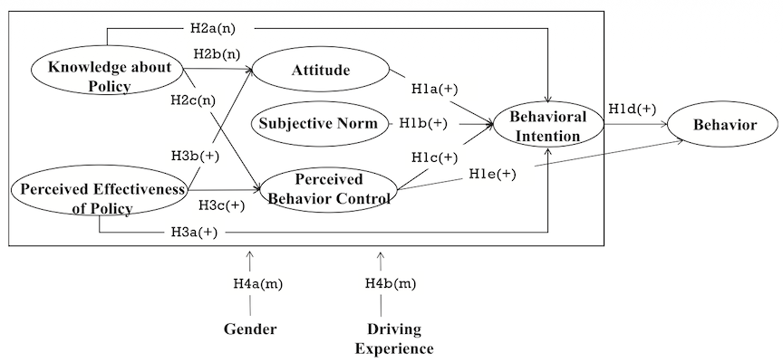 Effects of the yield-to-pedestrians policy on risky pedestrian behavior
