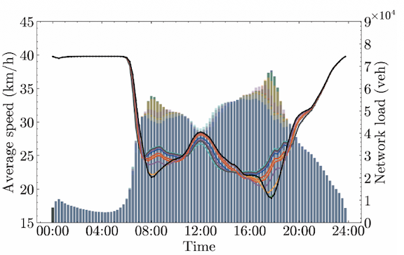 Cooperative staggered shifts in urban transportation networks