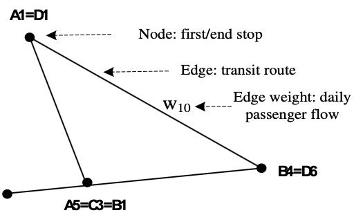 Comparative analysis of flow-weighted transit route networks in R-space