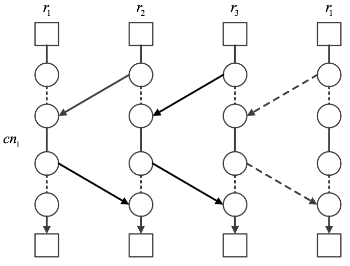 Demand-responsive community shuttle route and departure-time optimization