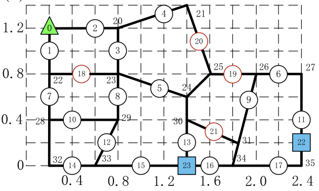 Optimal design of community shuttles