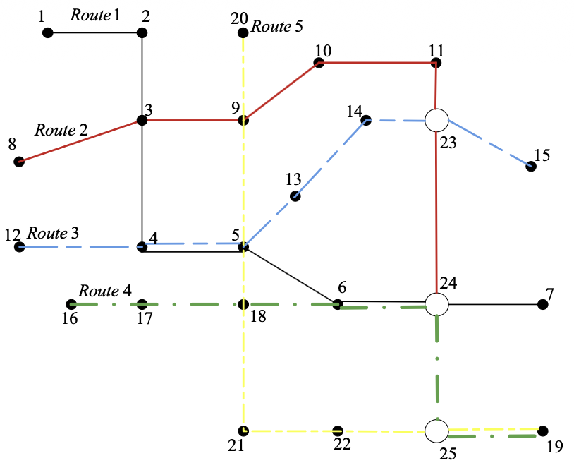 Optimal timetable development for community shuttles and metro stations