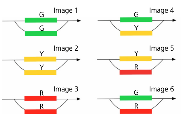 Effectiveness of graphic route information panels in alleviating traffic congestion