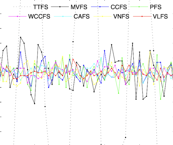Comparison and evaluation of route guidance strategies in an asymmetric two-route network