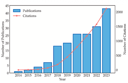 Environmental impacts and emission reduction methods for automated vehicles