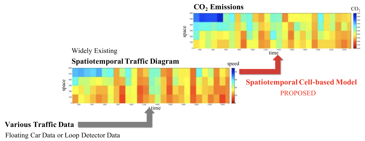 Spatiotemporal cell-based carbon dioxide emissions estimation for freeway traffic