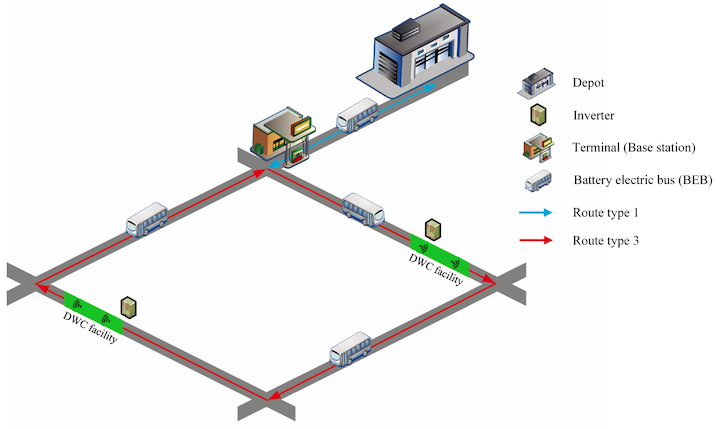 Dynamic wireless charging infrastructure planning for battery electric buses
