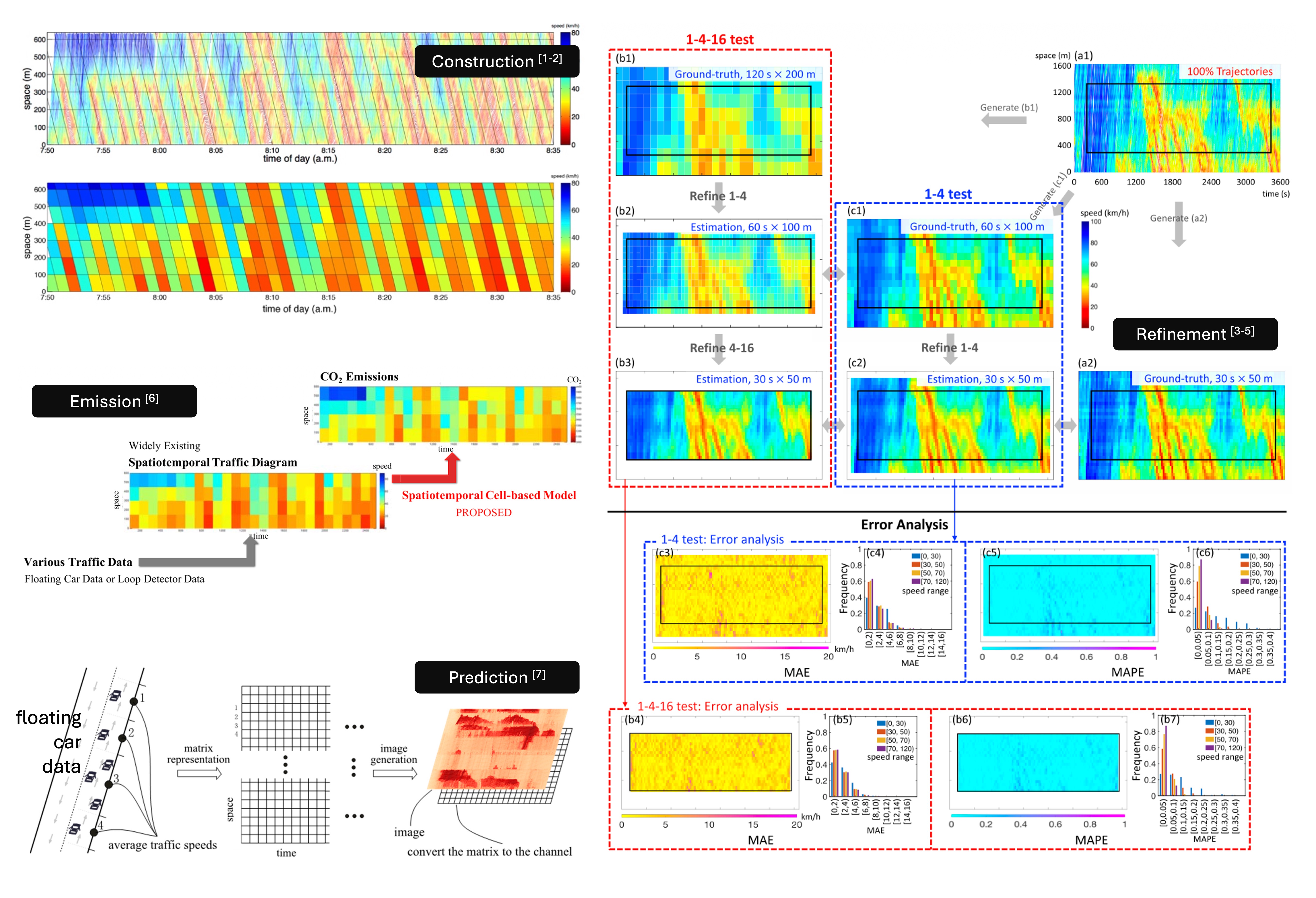Overview of time-space traffic diagram construction, refinement, and applications