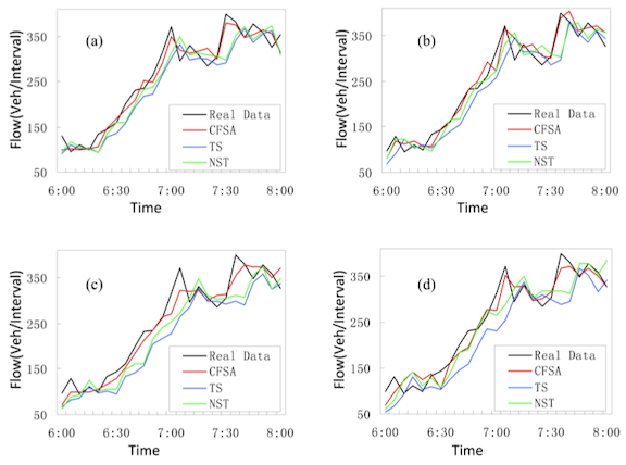 Cohesion-based heuristic feature selection for traffic forecasting