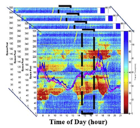 Probe data-driven travel time forecasting using similar spatiotemporal traffic patterns