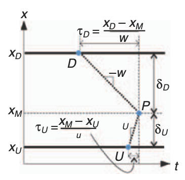 Stochastic extension of Newell's three-detector method