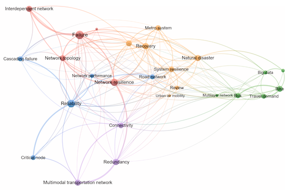A survey of multi-modal urban transportation network resilience