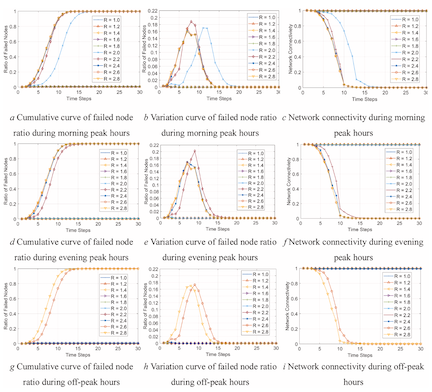 Cascading failures in interdependent transportation networks
