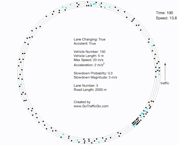 Traffic Flow Theory visualization